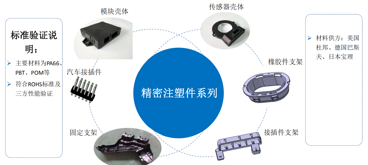 精密注塑件系列